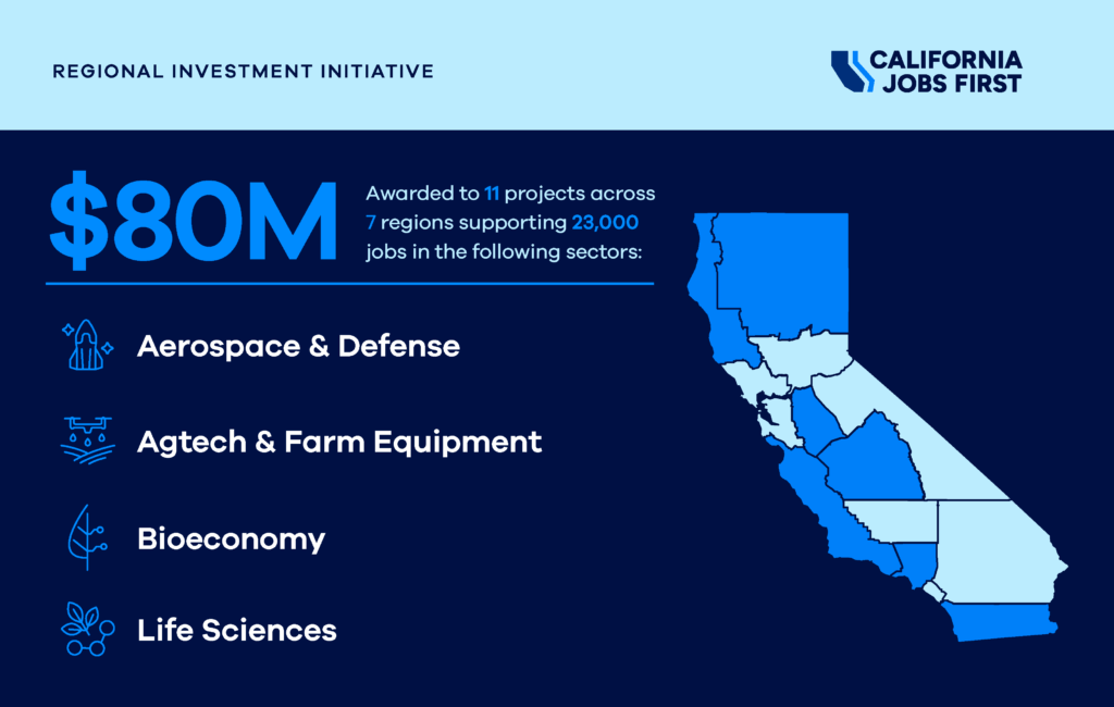 Regional Investment Initiative - $80 million awarded Regional Investment Initiative - $80 million awarded